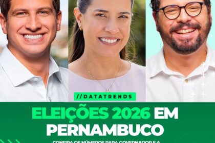 DATATRENDS: JOÃO CAMPOS TEM 42%, RAQUEL LYRA 36% E IVAN MORAES 1%